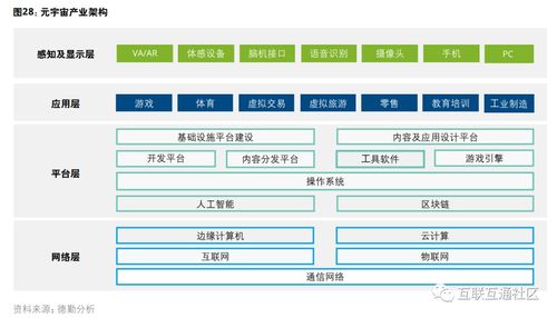 元宇宙產(chǎn)業(yè)架構(gòu)及主要國內(nèi)外玩家分析 聚焦計算機軟硬件及輔助設(shè)備零售