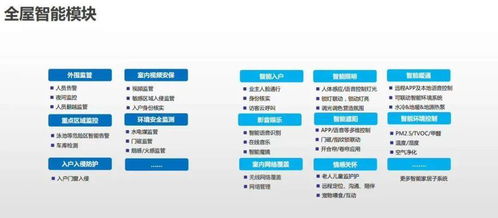智能化弱電系統 常見拓撲圖、設備圖與計算機軟硬件零售的協同整合
