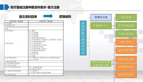 醫(yī)療器械法規(guī)注冊及計(jì)算機(jī)軟硬件零售領(lǐng)域的合規(guī)要點(diǎn)